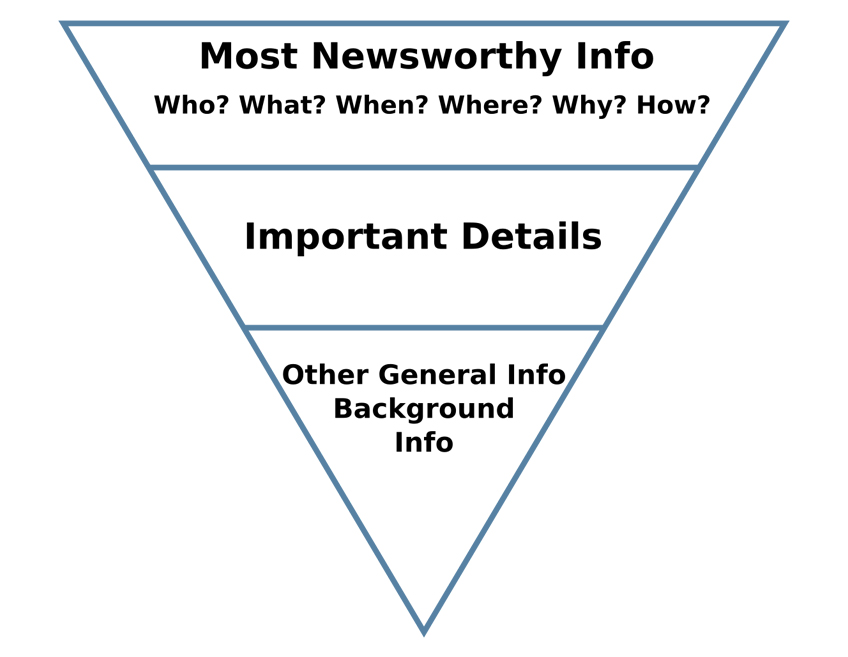 How the Inverted Pyramid Works