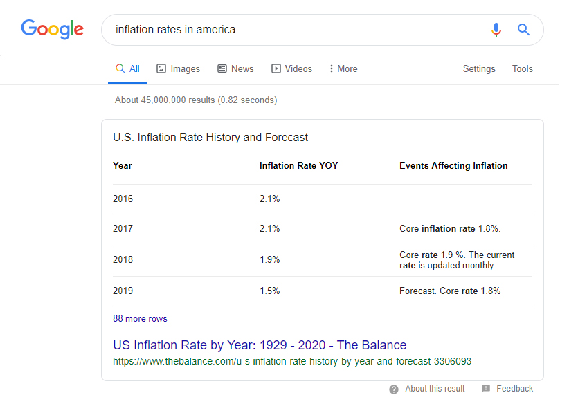 table featured snippets example