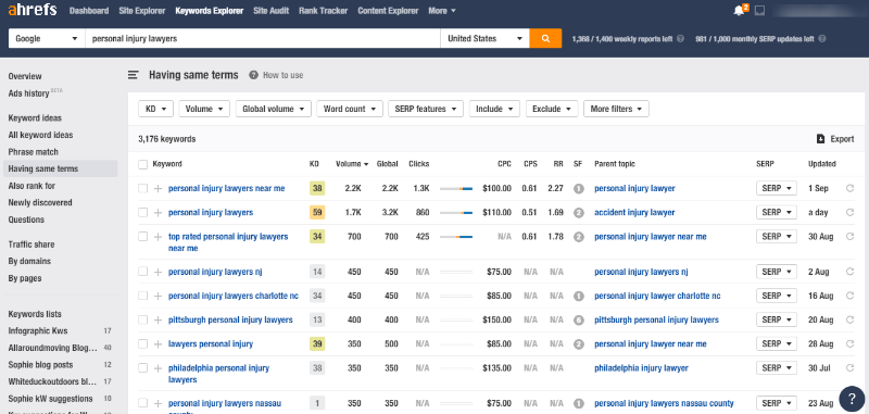 Ahrefs for Law firms Keyword research